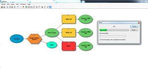 Procesos Autom Ticos En Arcgis Iteradores Geasig