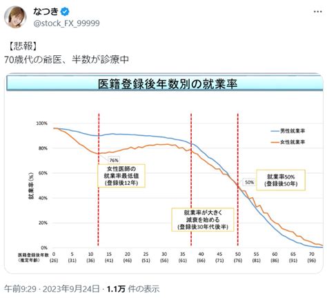 医師は何歳まで働ける？