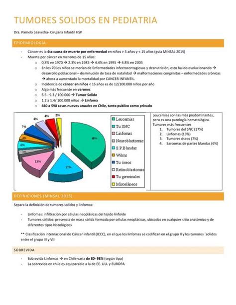 Tumores S Lidos En Pediatria Apuntes M Dicos Udocz