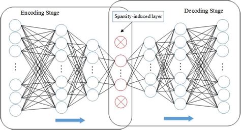 Introduction To Autoencoders Pyimagesearch