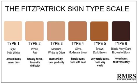 African American Skin Color Chart