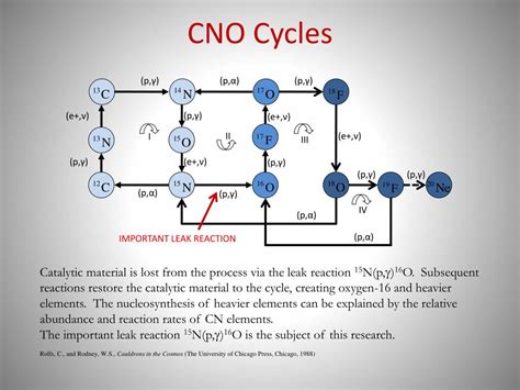 astrophysical factor   cno cycle reaction  np