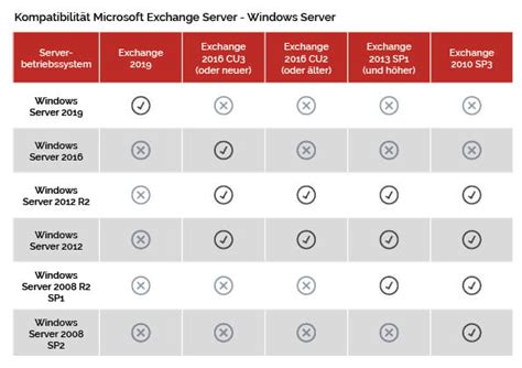 Windows Server 2012 R2 Datacenter Sv 0032