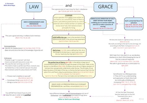 Bible Study Mind Maps Naked Life