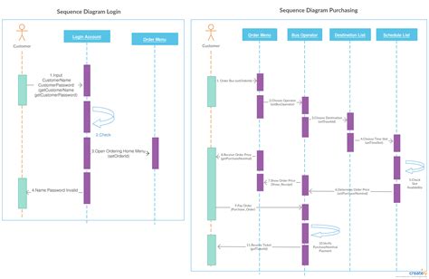 Activity Diagram For Online Bus Ticket Booking System Uml Di