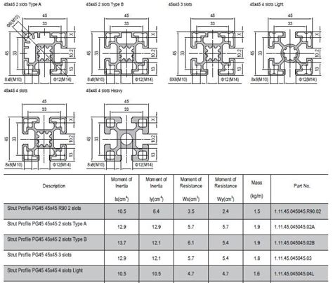 Perfil De Aluminio Estructural X Modular Assembly Technology