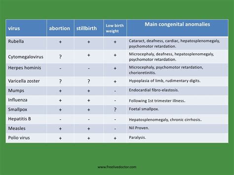 Infectious Diseases In Pregnancy