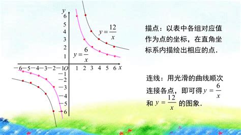 湘教版数学九上 12 1 反比例函数yk÷x（k＞0）的图象和性质 课件（共15张 21世纪教育网