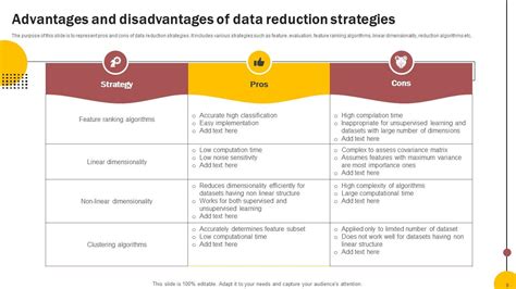 Data Reduction Powerpoint Ppt Template Bundles Ppt Powerpoint