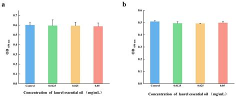 Anti Biofilm Activity Of Laurel Essential Oil Against Vibrio