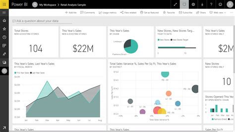 Ssrs Reporting Basics When Is Ssrs The Right Tool Simple Talk