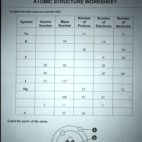 Atomic Structure And The Periodic Table Worksheet Answer Key