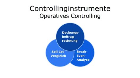 Controllinginstrumente Überblick Methoden Definition