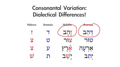 Basics of Biblical Aramaic - Session 1 - Alphabet - Basics of Biblical ...