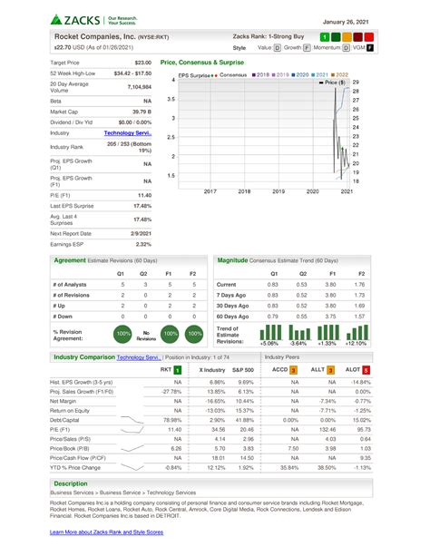 Rkt January 26 2021 Rocket Companies Inc Nyse Rkt 22 Usd As Of