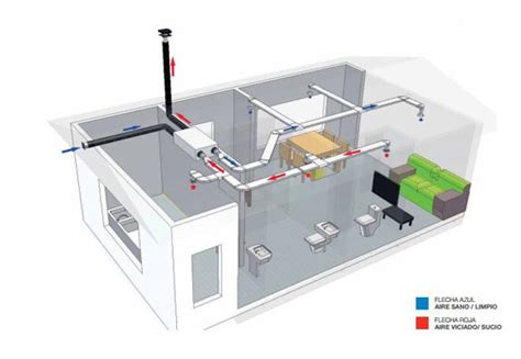 Qu Es Y C Mo Funciona La Ventilaci N Mec Nica De Doble Flujo Inarquia