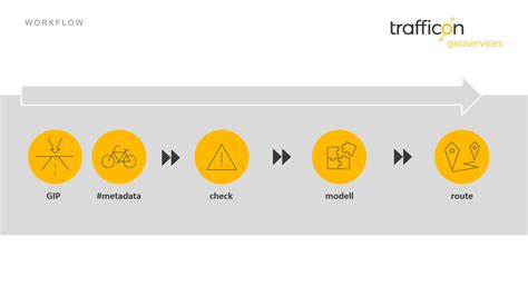 Radlkarte Salzburg Radverkehr mit Spezialrouting fördern