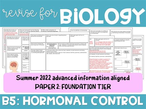 Aqa Gcse Biology Paper B Foundation Tier Teaching Resources