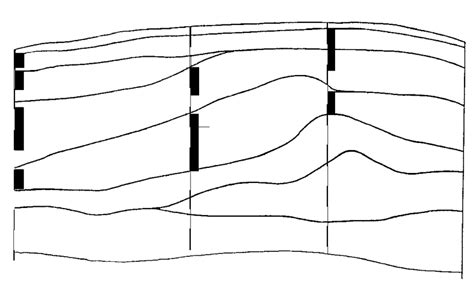 Cross Sectional Profile Of Gilgai Microrelief Showing Soil Horizons And