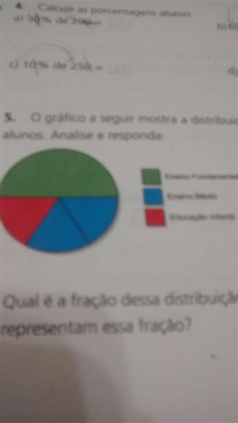 O gráfico a seguir mostra a distribuição dos alunos que frequentam uma