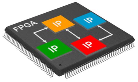 FPGA/ASIC Design and Verification – Vincente Technologies