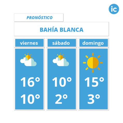 Lluvia y mínimas invernales conocé el pronóstico del tiempo para este