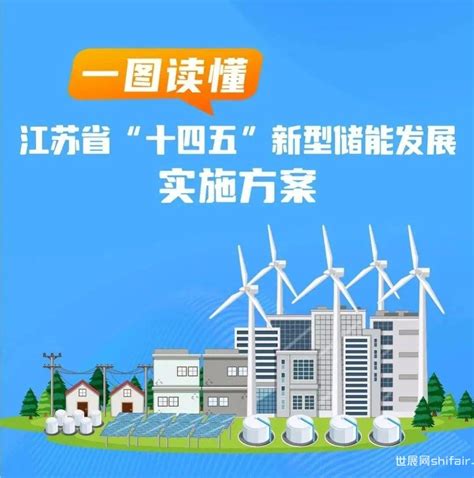 《江苏 十四五”新型储能发展实施方案》正式印发，2025装机目标26gw 世展网