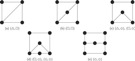 Excluded Subgraphs Characterising Graphs Satisfying The Independent