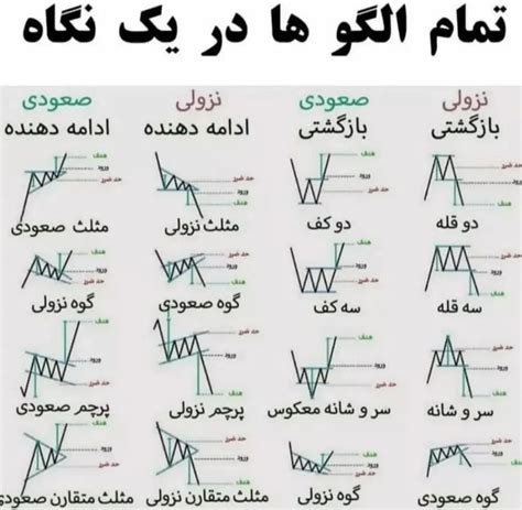 An Arabic Poster With Different Types Of Stock Prices And Their