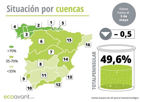 Mapa de los embalses de agua en España a 3 de mayo de 2023