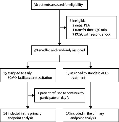 Advanced Reperfusion Strategies For Patients With Out Of Hospital