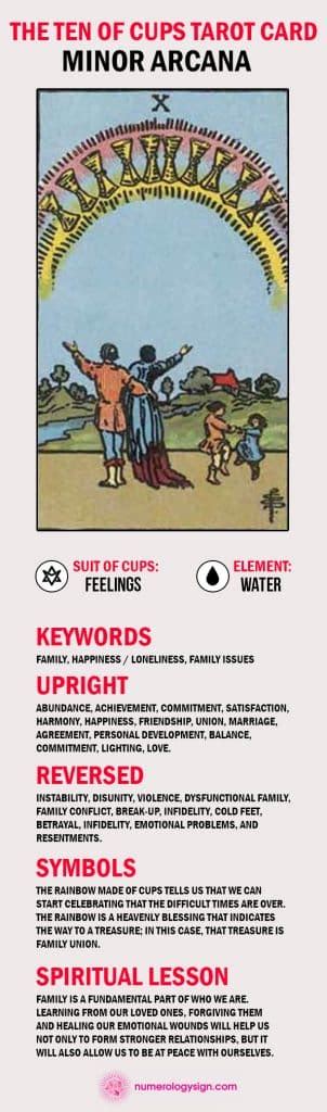 The Ten Of Cups Tarot Card Meaning Upright And Reversed