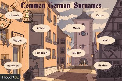 German Surnames and Their Meanings and Origins