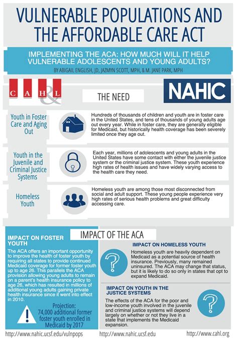 Affordable Care Act Infographic