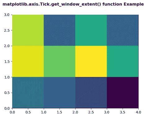 Python 中的 matplotlib axis tick get window extent 函数 布客