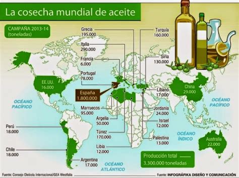 Yo Cultivo Aceite Verdial De La Axarquía Cosecha De Aceite De Oliva 13 14 A Nivel Mundial En Cifras