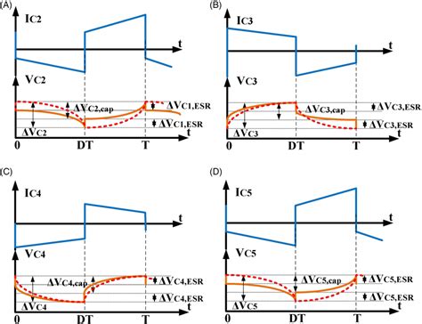 Voltage And Current Waveforms For Capacitors A C2 B C3 C C4 And Download Scientific