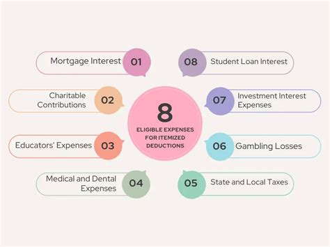 Itemized Deductions 2024 Raine Carolina