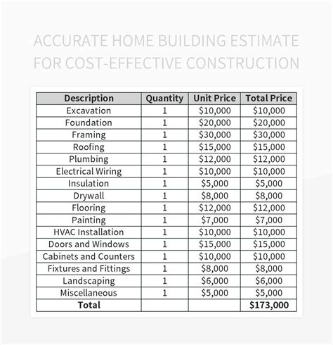 Free Building Estimate Templates For Google Sheets And Microsoft Excel ...