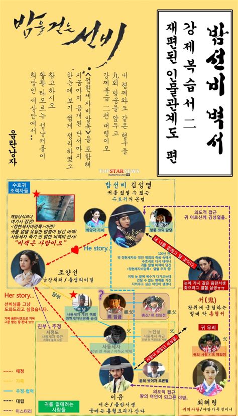 ‘밤을 걷는 선비 이준기 이유비 심창민 이수혁 등 애정과 대립의 인물관계도 화제‘역시 디갤러들 김명수 기자 톱스타뉴스