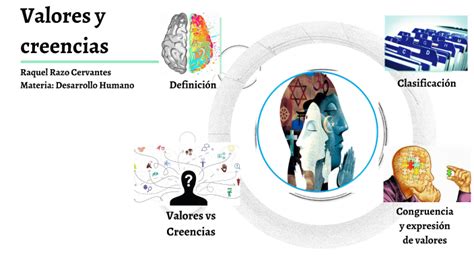 Valores Y Creencias By Raquel Razo Cervantes On Prezi