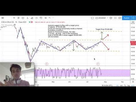 Coca-Cola stock Analysis KO Stock Forecast today’s analysis (Week 27/07 ...