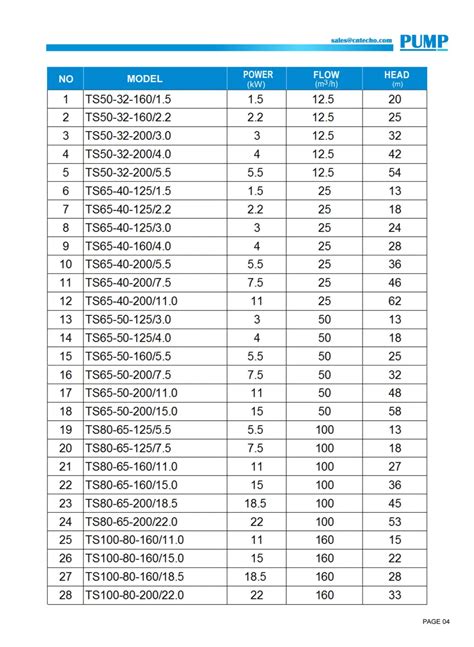 Ts Horizontal Single Stage And Single Suction Clear Water Centrifugal Pump