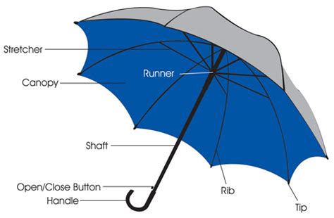 Umbrella Supplier Malaysia Wholesale Ready Stock Umbrella With Logo Printing