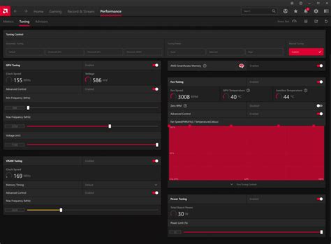 Overclocking AMD Radeon RX 7900 XT