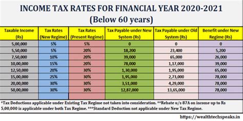 Tax Calculation Income Tax Slab For Fy Income Tax Slab Rates