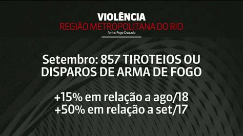 Rio De Janeiro Registrou Tiroteios Em Setembro Globo News Jornal