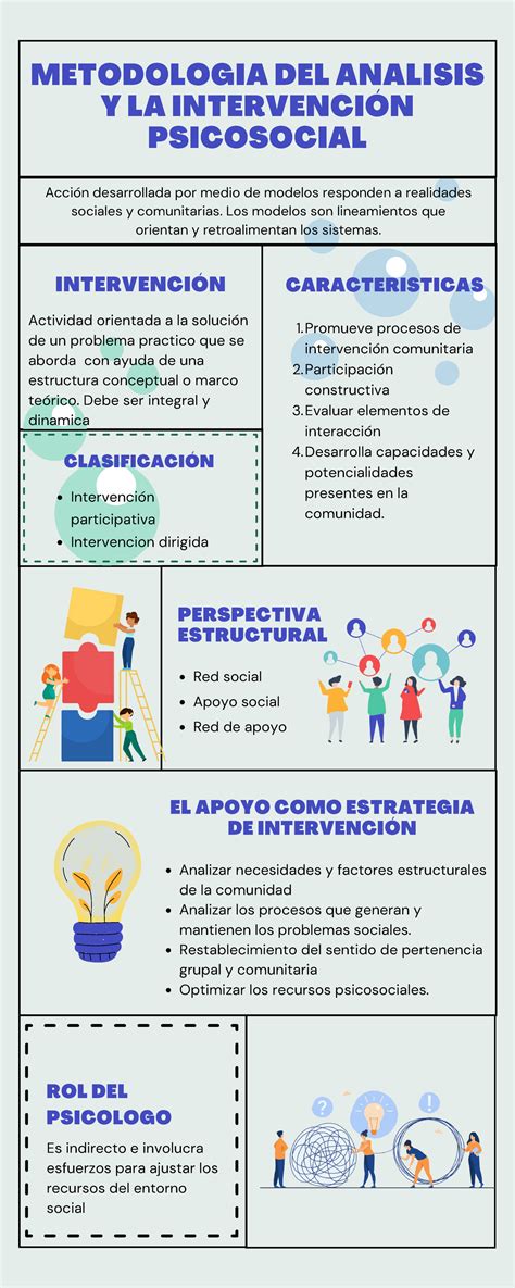 Infografia Metodologia DEL Analisis Y LA Intervención Psicosocial