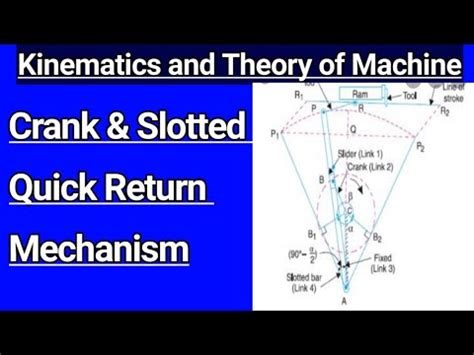 Crank Slotted Quick Return Mechanism Kinematics And Theory Of