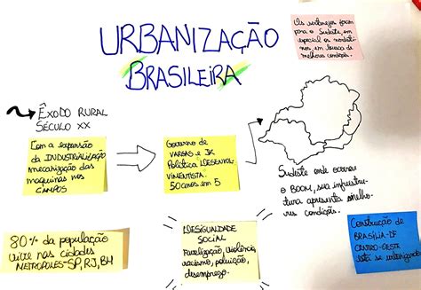 Mapa Mental Sobre Urbaniza O Brasileira Maps Study